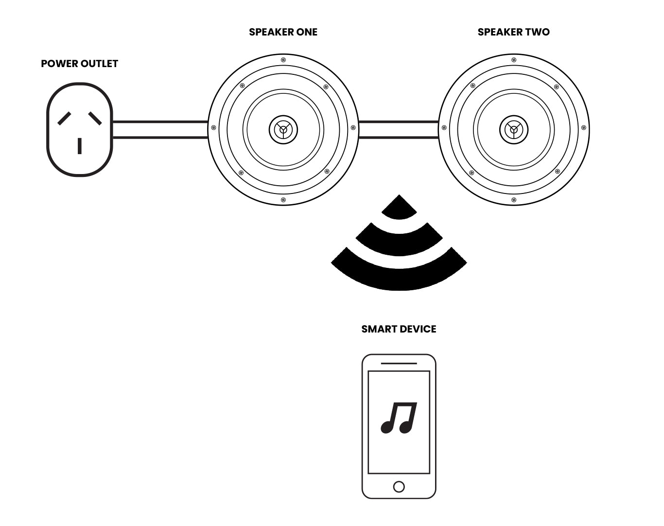 Weconic 6.5" Twin Bluetooth Ceiling Speaker System WB620