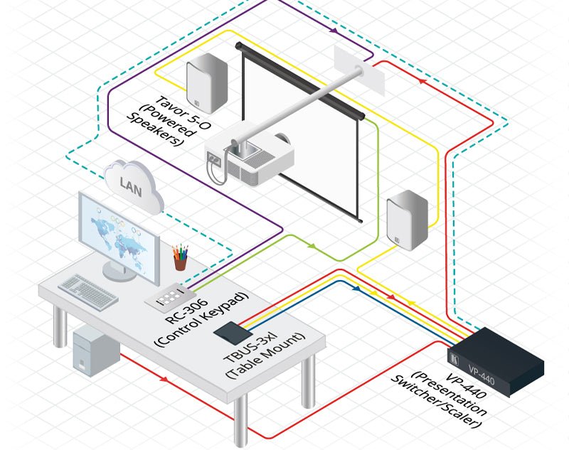 KRAMER Tavor 5-0 5.25" powered Wall Mount Speakers Pair