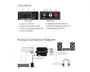 Audio Converter Digital to Analog Coaxial Toslink 24bit