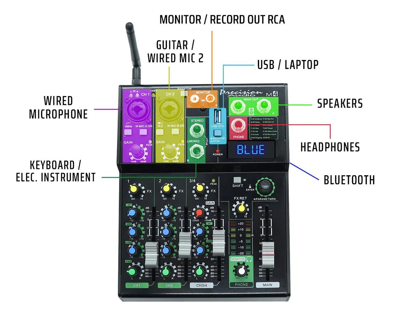 4 Channel Bluetooth Mixer + Dual Wireless Microphones M4