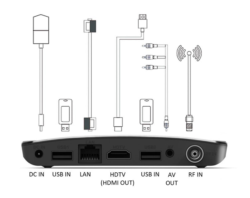 LASER *REFURBISHED* Set Top Box & 4K Media Player Smart TV Box Remote Control HDMI MMC-B19 