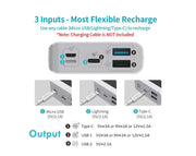 Romoss 18W Sense6PS+ 20000mAh Super Fast Charge Power Bank