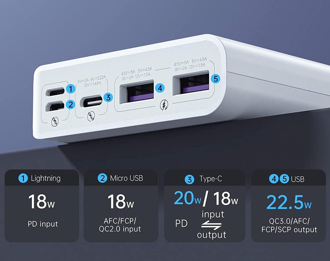 Romoss 22.5W 20000mAh Super Fast Charge Power Bank Sense6F