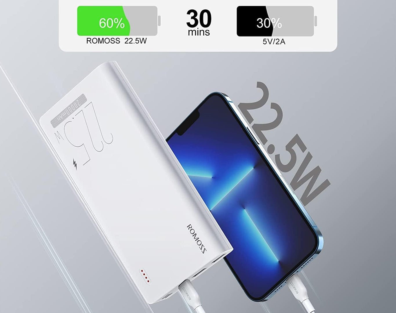 Romoss 22.5W 20000mAh Super Fast Charge Power Bank Sense6F