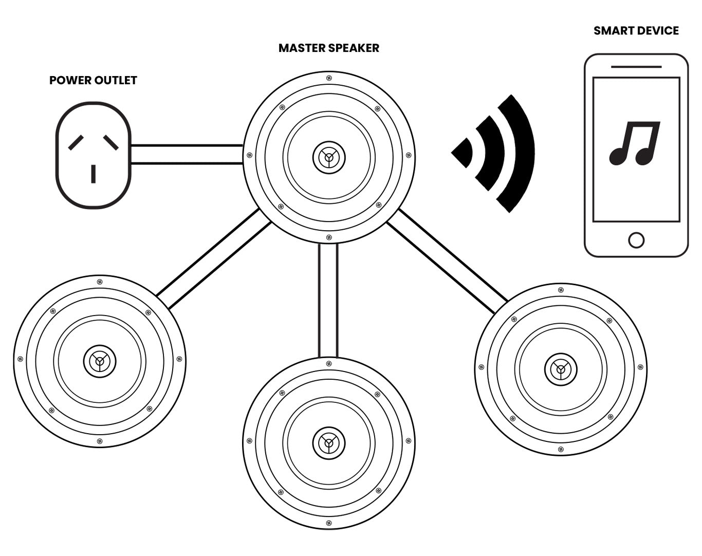 Weconic 6.5" Bluetooth Ceiling Speaker Package Built-in Amp Wireless Control 4 Pack WB640